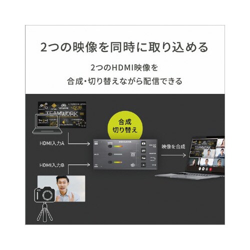 デュアルHDMIキャプチャー