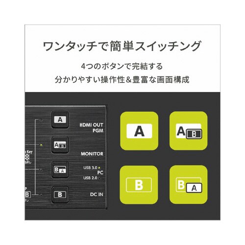 デュアルHDMIキャプチャー