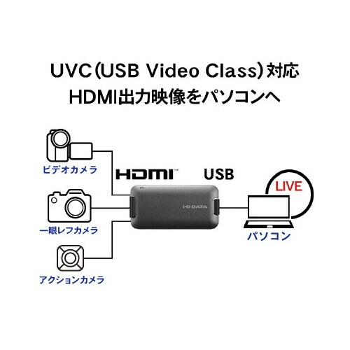 UVC対応 HDMI⇒USB変換アダプター