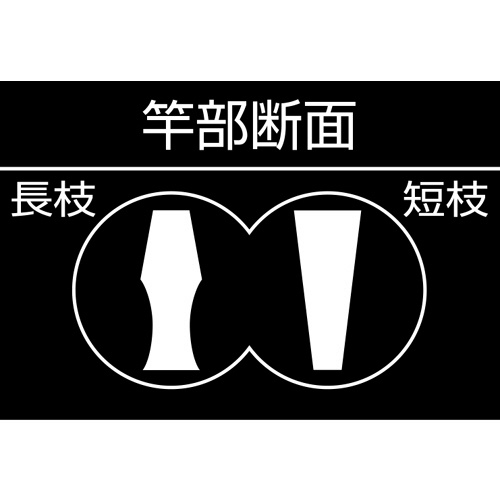 Ȏڊp@ʊp