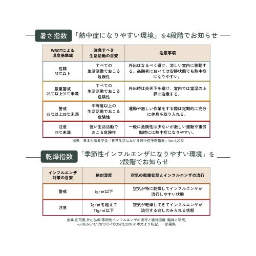 コンディションセンサー TC422 アイボリー