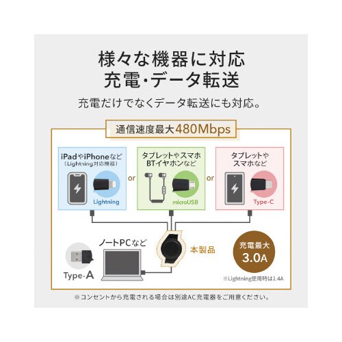 小型両引き巻取り式 3in1ケーブル(M→C/L)