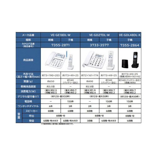 コードレス電話機 見やすいデザイン