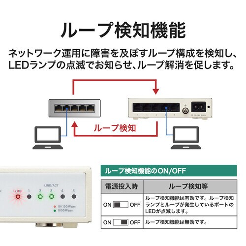 法人向けスイッチングハブ Giga 5ポート