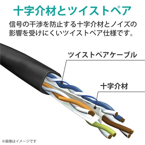 LANケーブル CAT6A準拠 30m