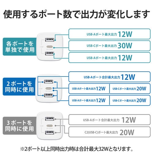タイプC充電器 32W C×1 A×2 ホワイト