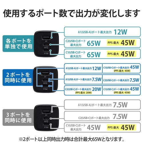 タイプC充電器 65W C×2 A×1 ブラック