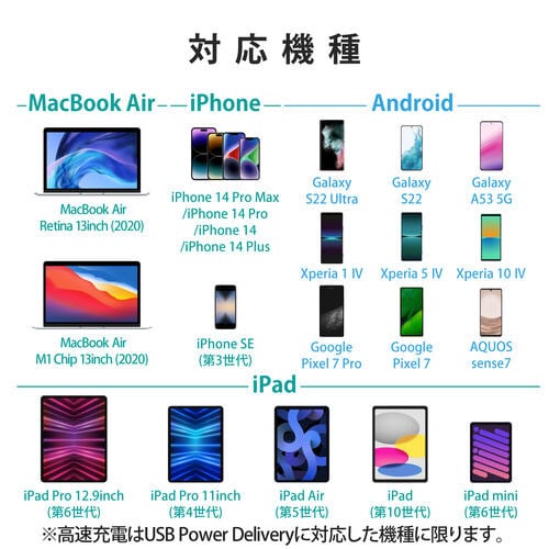 タイプC充電器 35W タイプC×2 ホワイト