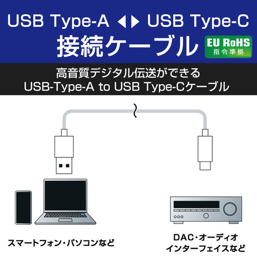 traI[fBIP[u