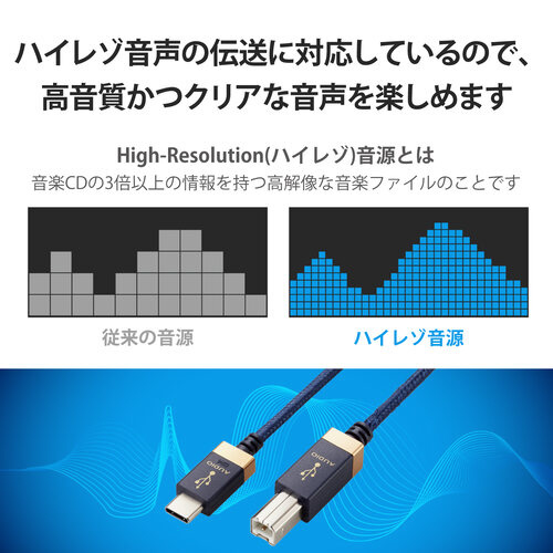 traI[fBIP[u