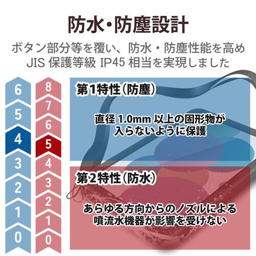 iPad 10.9インチ ケース ブラック