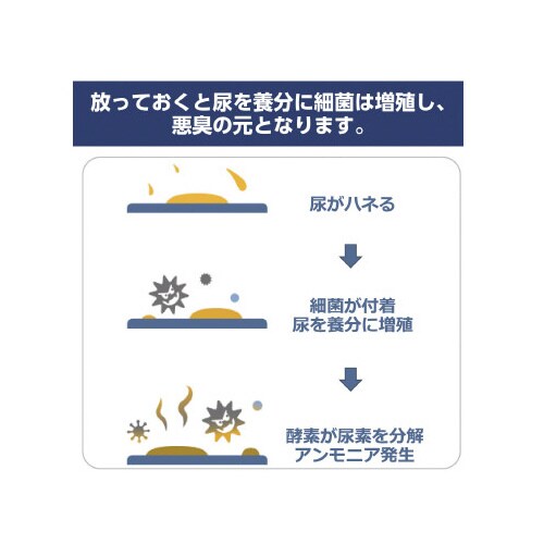 トイレの隙間汚れ防止テープ