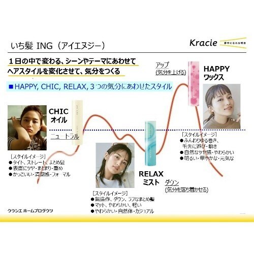 いち髪 ING HAPPY アレンジワックス