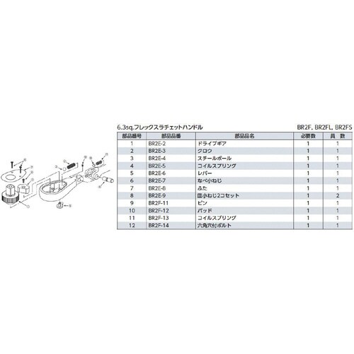6.3SQフレックスラチェットハンドル パック