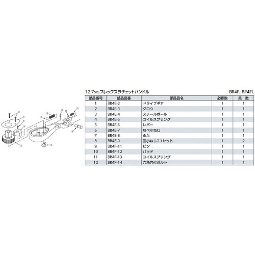 12.7SQフレックスロングラチェット パック
