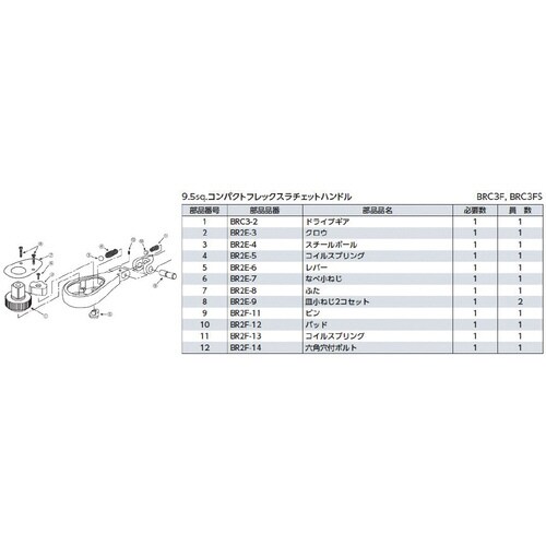 9.5SQコンパクトSフレックスラチェットパック