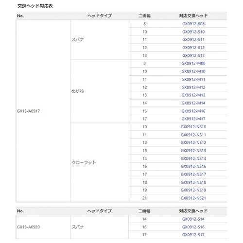 交換ヘッドアダプタ