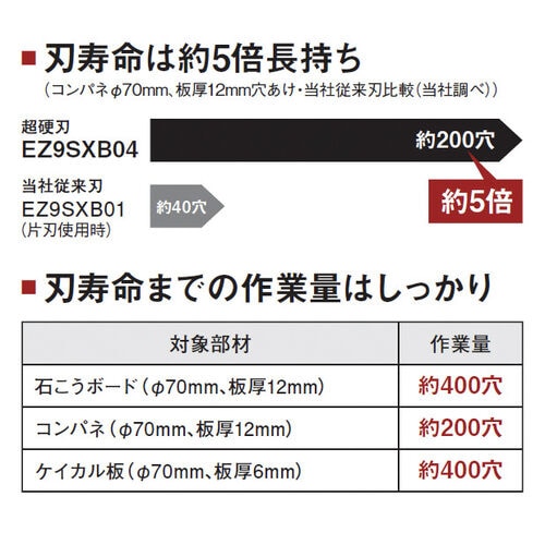 ケイカル板対応超硬刃2本組