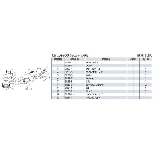 9.5SQフレックスラチェットハンドル パック