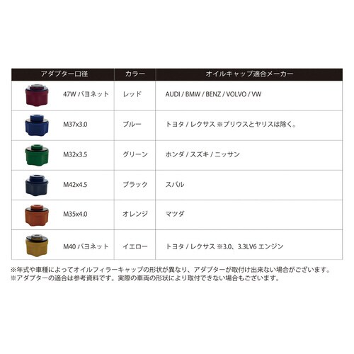 オイルファンネルアダプターキット