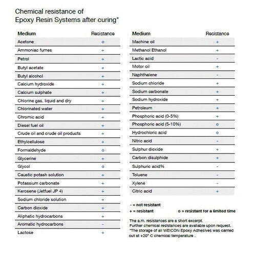 100mmx3.5m 配管補修キット30分硬化