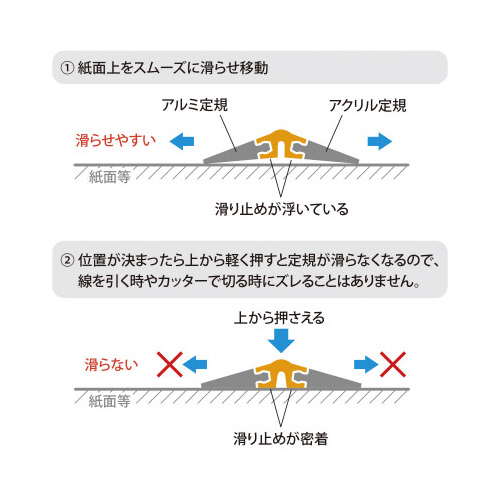 s^bg[[