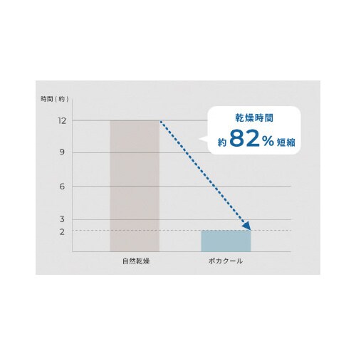 温風送風機 ポカクール