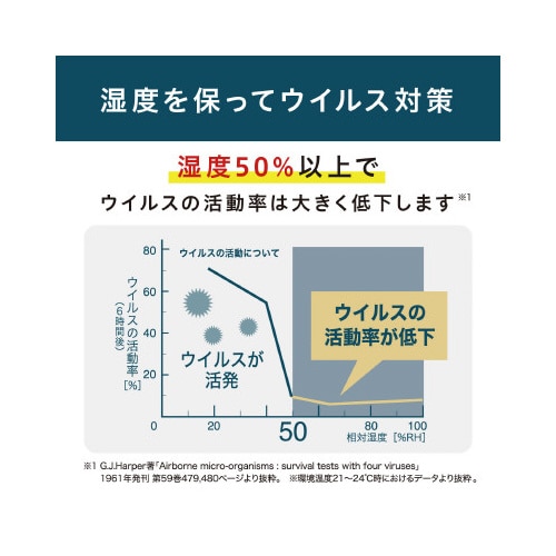 上給水ハイブリッド加湿器550ml