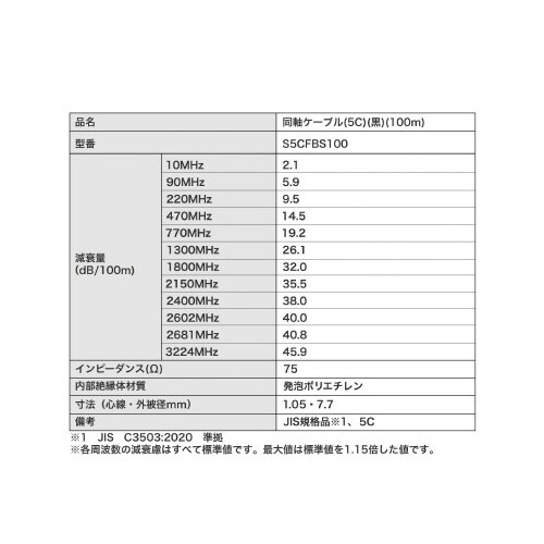 同軸ケーブル S5CFBS100