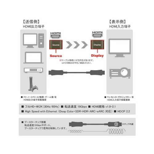 光ファイバー極細HDMIケーブル 30m