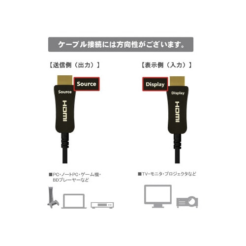 光ファイバー極細HDMIケーブル 10m