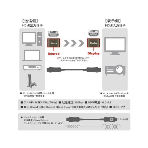 光ファイバー極細HDMIケーブル 10m