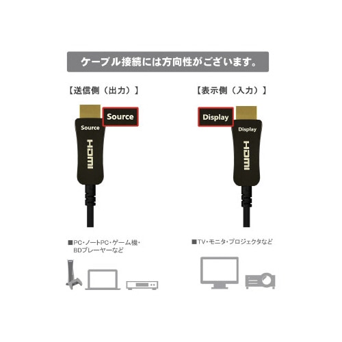 光ファイバー極細HDMIケーブル 20m