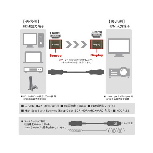 光ファイバー極細HDMIケーブル 20m