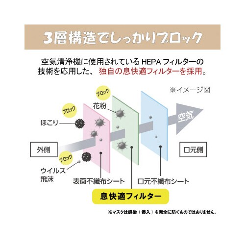 息がしやすい立体マスク 20枚 BEG×BLK