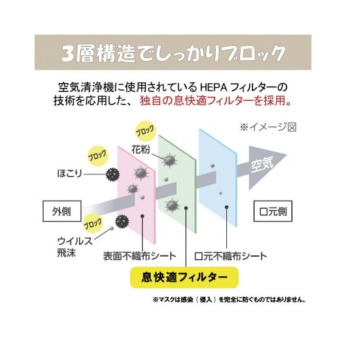 息がしやすい立体マスク 20枚 パールベージュ