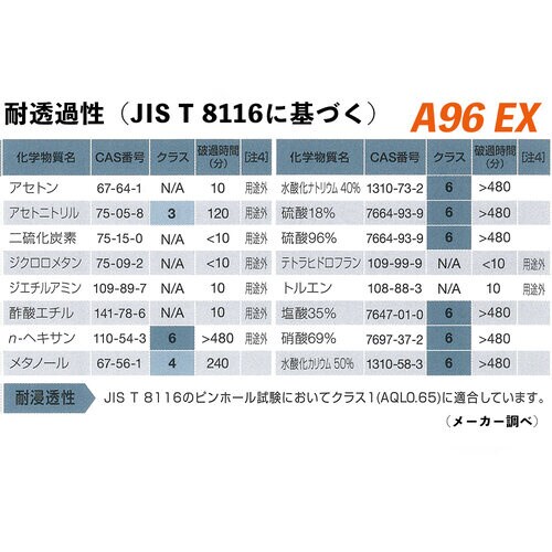 ダイローブA96EX L