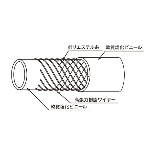 ハイブリッドトヨロンホースHTR−15 100m巻
