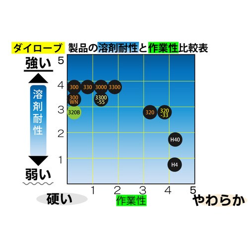 ダイローブ手袋 #3000 Mサイズ