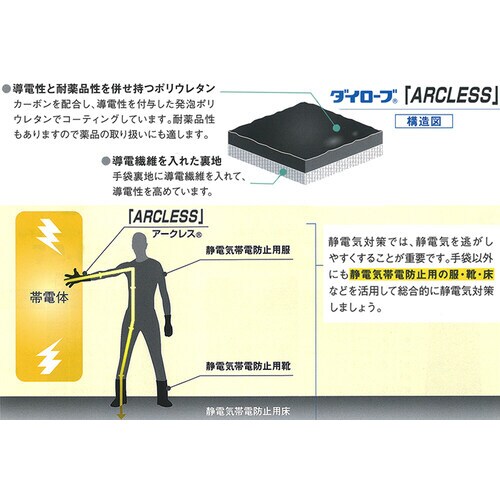 ダイローブ手袋 #3000 Sサイズ