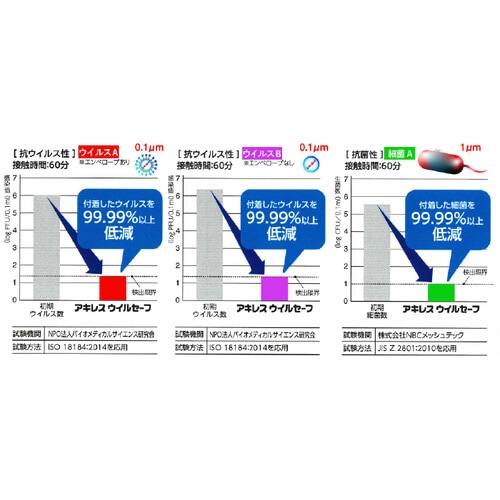 アキレスウイルセーフ 抗ウイルス・抗菌マスクケース