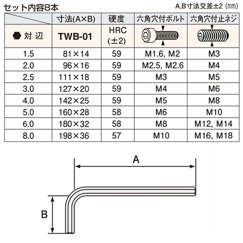 ボールレンチセット