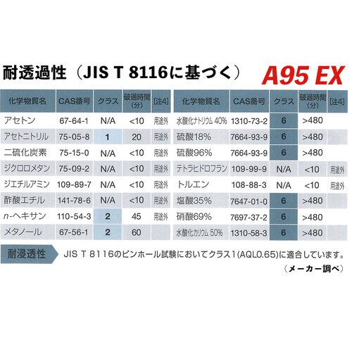 ダイローブA95EX L