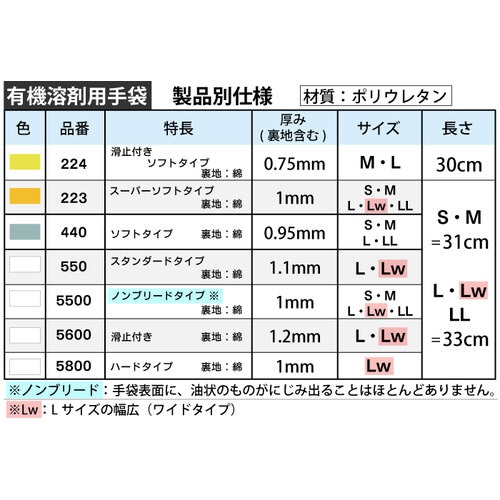 ダイローブ手袋 #550 LLサイズ