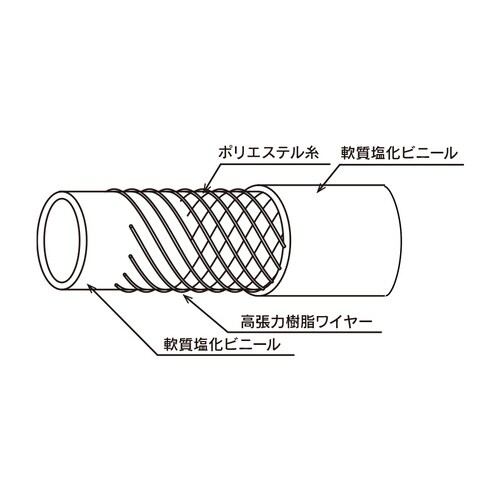 ハイブリッドトヨロンホースHTR−19 50m巻