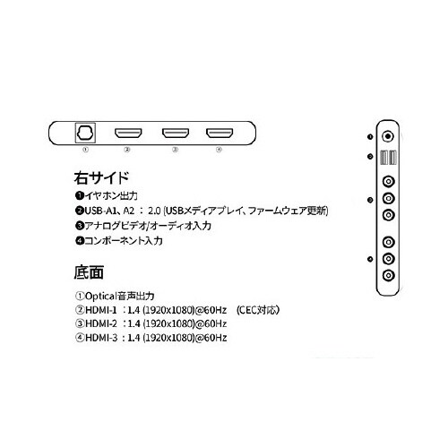 43インチ 液晶ディスプレイ