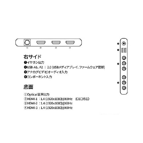 43インチ 液晶ディスプレイ
