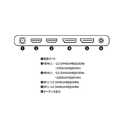 34インチ ゲーミング液晶ディスプレイ