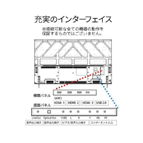98インチ 4K液晶モニター
