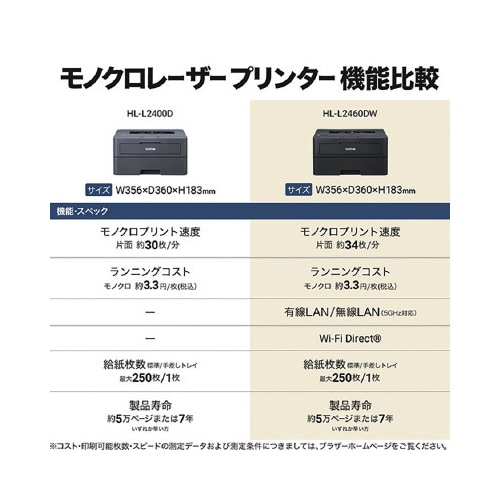 A4モノクロレーザープリンタ HL−L2460DW